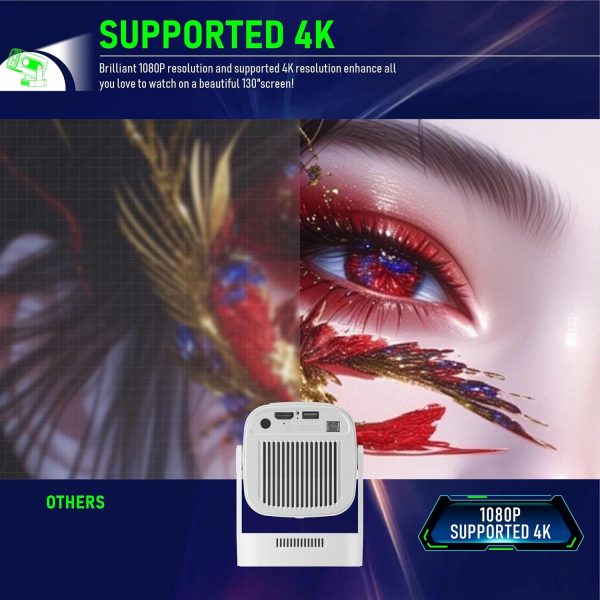 Mini Projector 1080P(HY260Pro) - Image 3